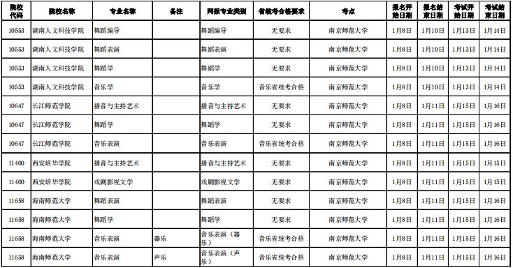 2020年江苏省艺术校考院校名单及报名时间汇总表