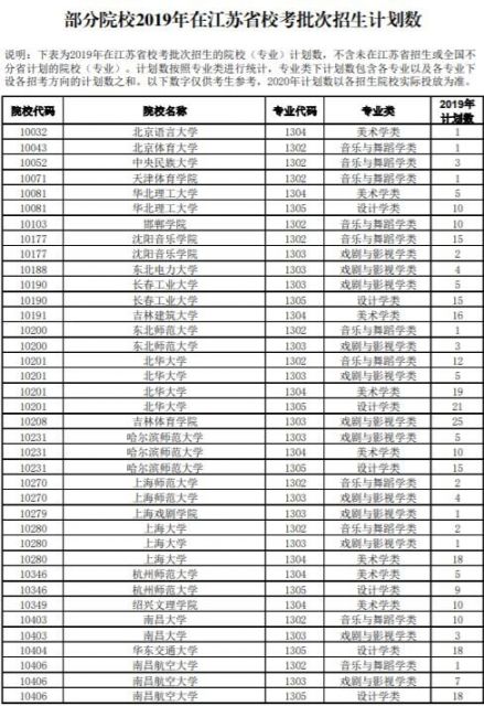 江苏省2020年普通高校招生艺术类专业校考网上报名指南