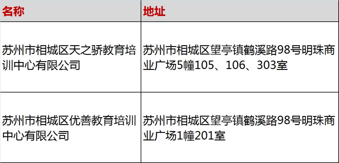 2020年相城区校外培训机构白名单