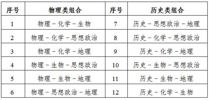 2021江苏高考热门问答汇总