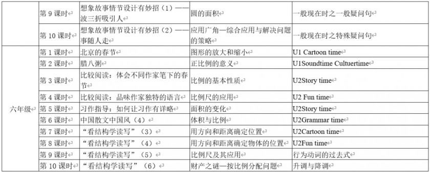 江苏名师空中课堂抗疫助学第三期课程表