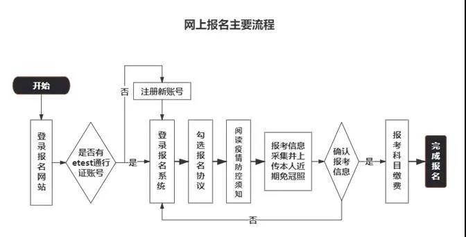 江苏省2020全国计算机等级考试报名入口