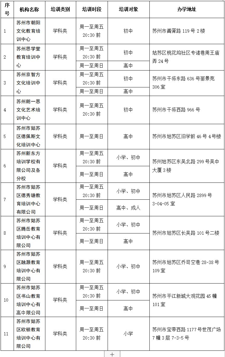 姑苏区准予恢复线下培训的校外培训机构复课名单