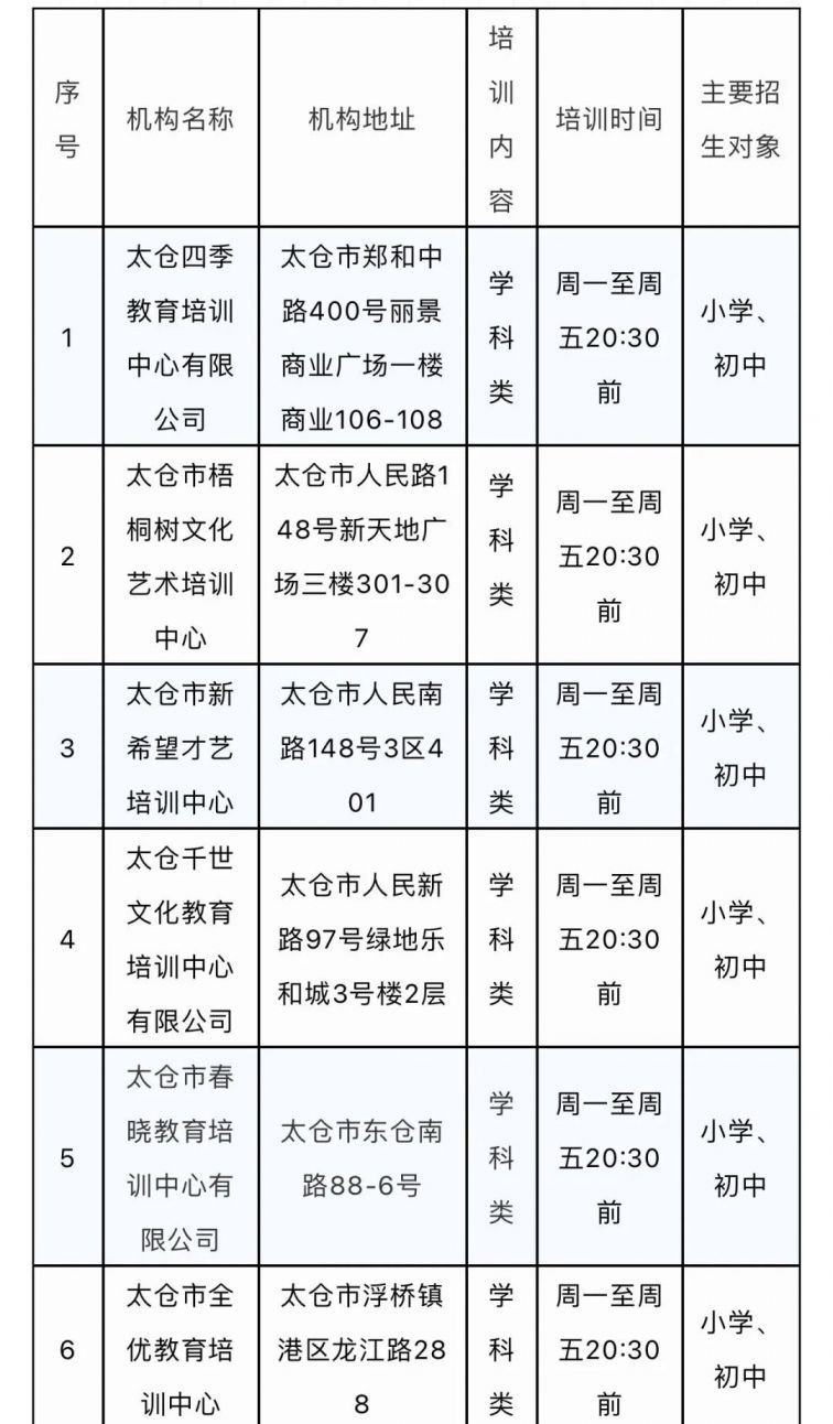 太仓市准许恢复线下培训的校外培训机构名单2021