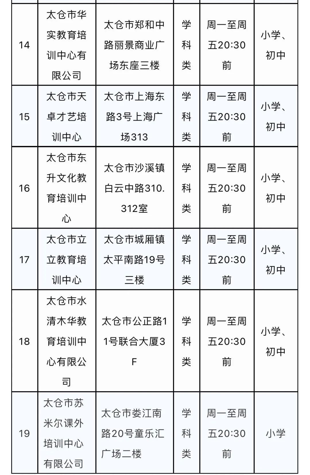 太仓市准许恢复线下培训的校外培训机构名单2021