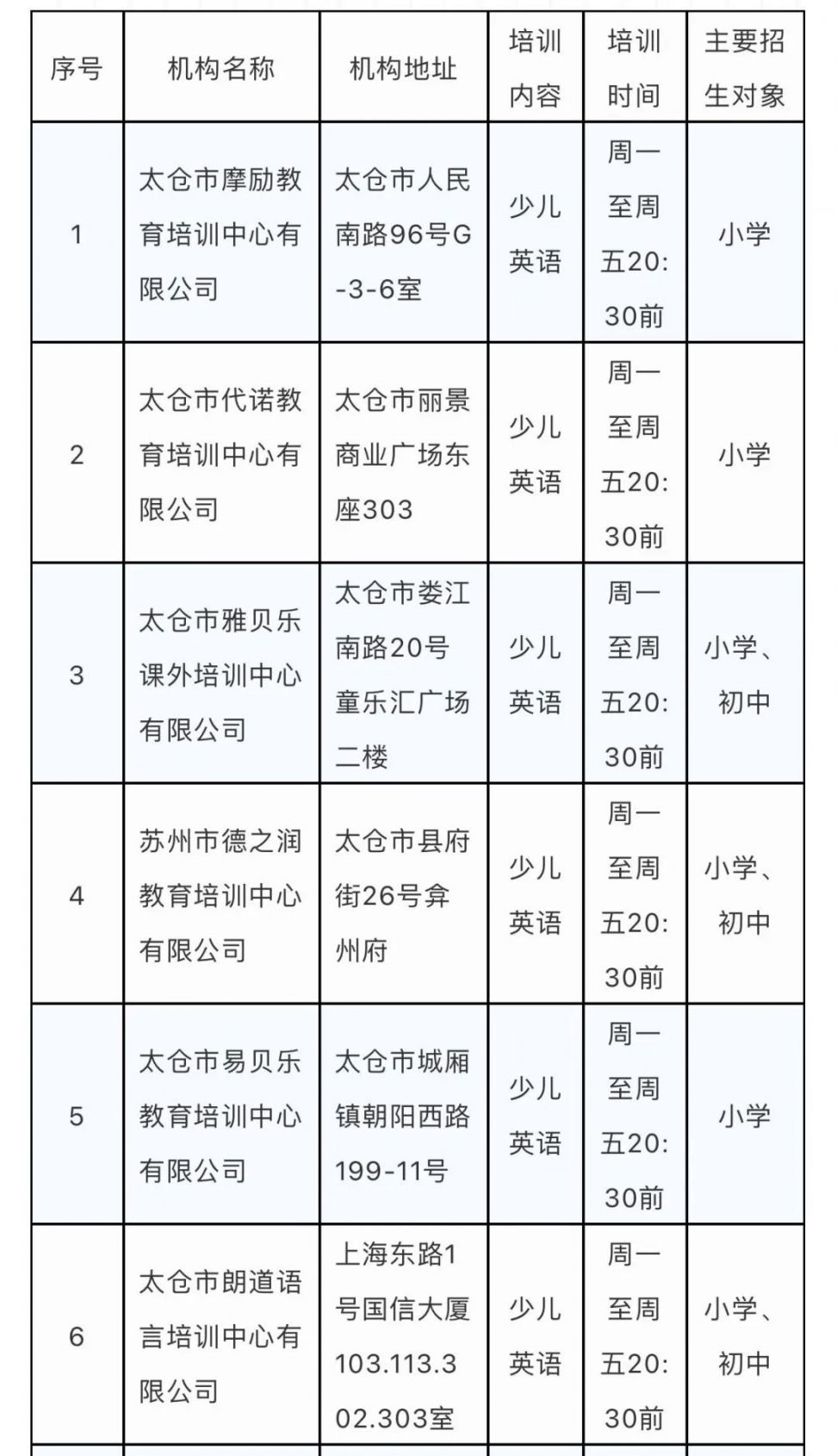 太仓市准许恢复线下培训的校外培训机构名单2021