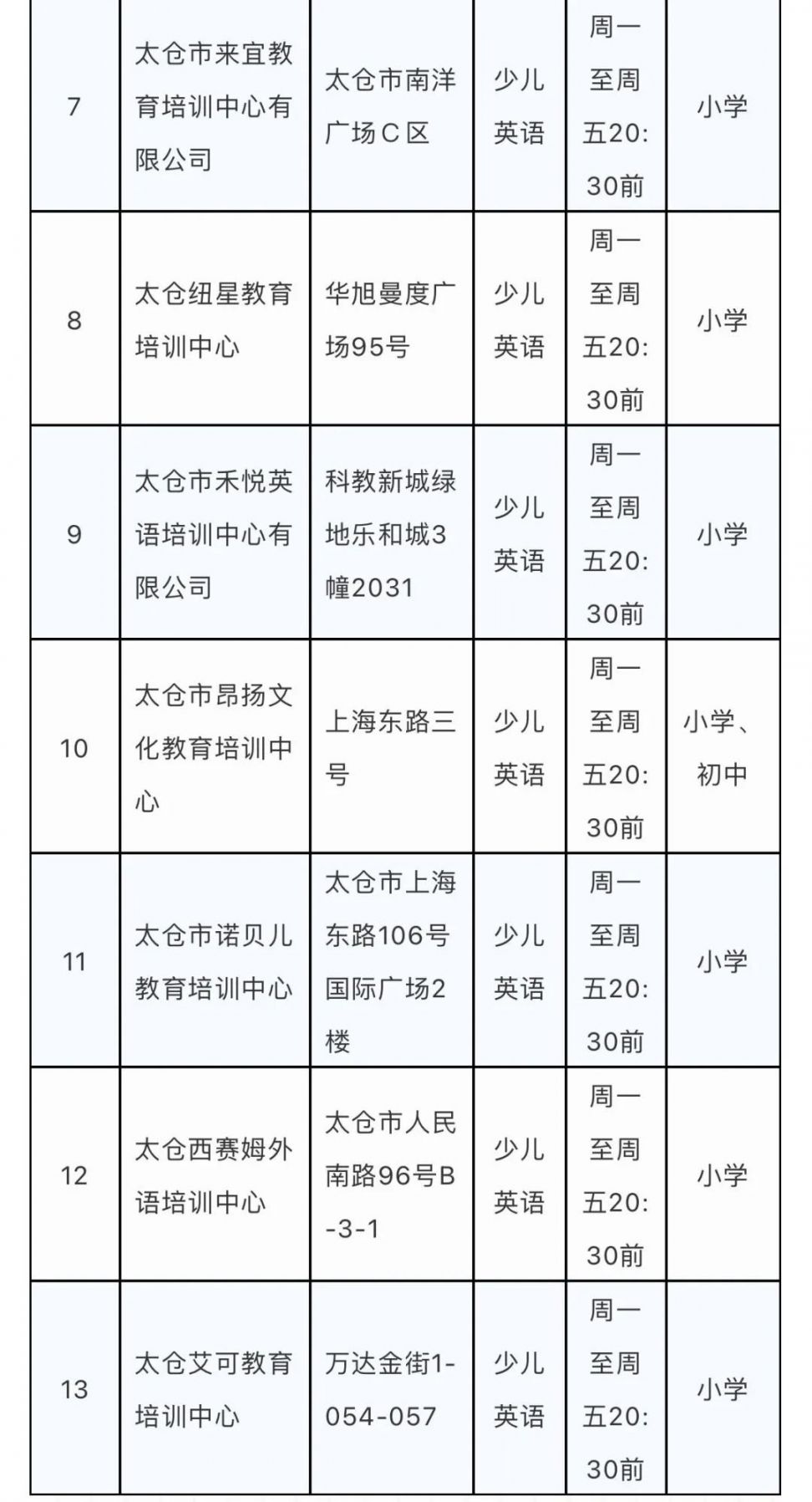 太仓市准许恢复线下培训的校外培训机构名单2021