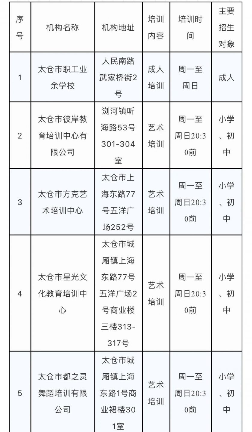 太仓市准许恢复线下培训的校外培训机构名单2021