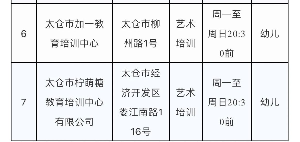 太仓市准许恢复线下培训的校外培训机构名单2021