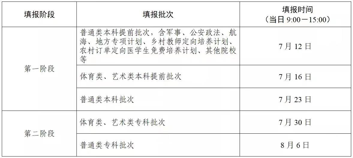 2022年江苏高考征求志愿填报时间表