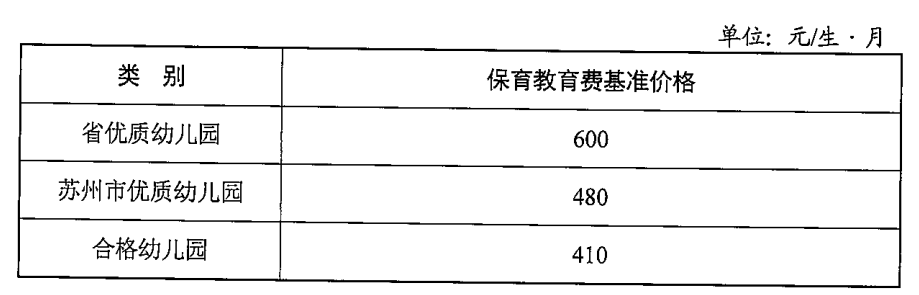 2022太仓幼儿园收费标准一览