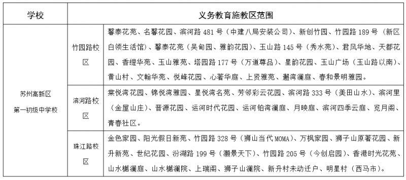 2023年苏州高新区初中学校学区划分