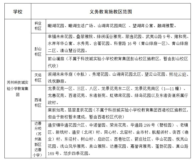 2024苏州高新区小学学区划分汇总