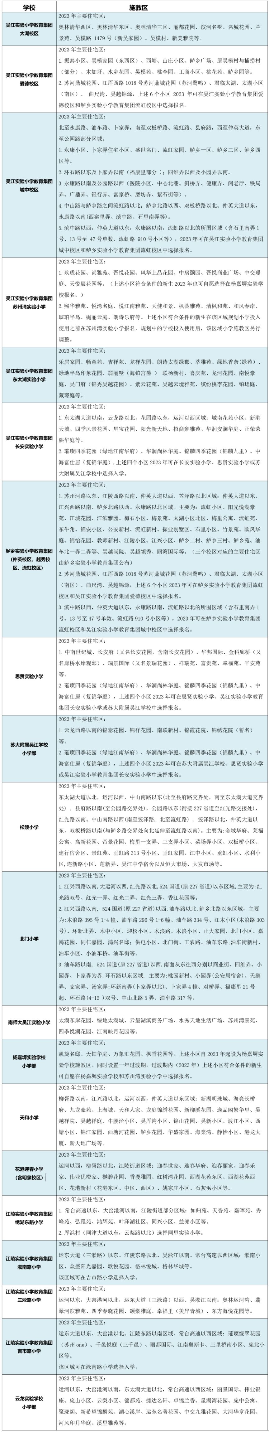 2023苏州吴江区小学学区划分情况（图）