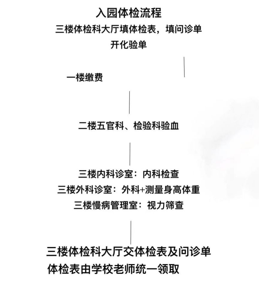 2023年怡苑幼儿园秋季幼儿（新生）入园体检