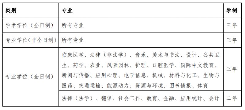 2024苏州大学硕士研究生招生专业目录