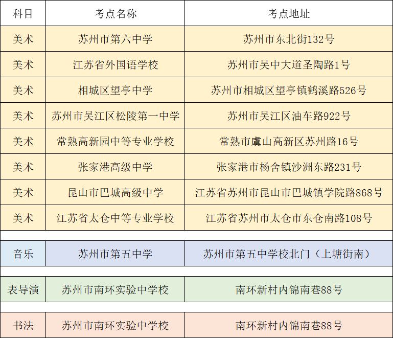 2025年艺术类专业省统考苏州考点安排一览