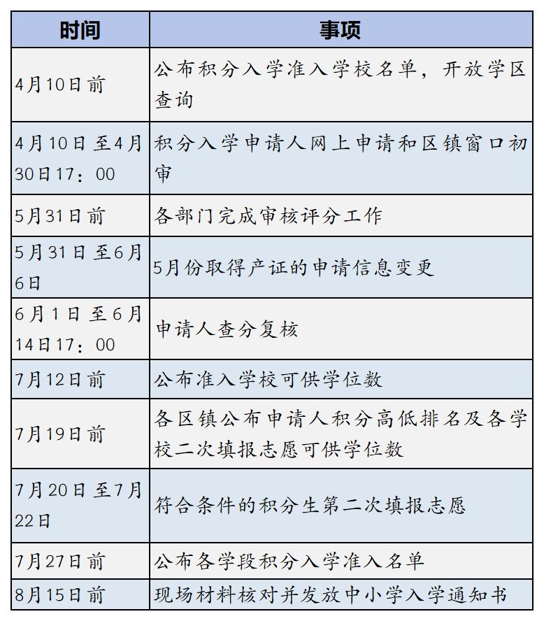 昆山积分入学申请（对象+条件+时间）