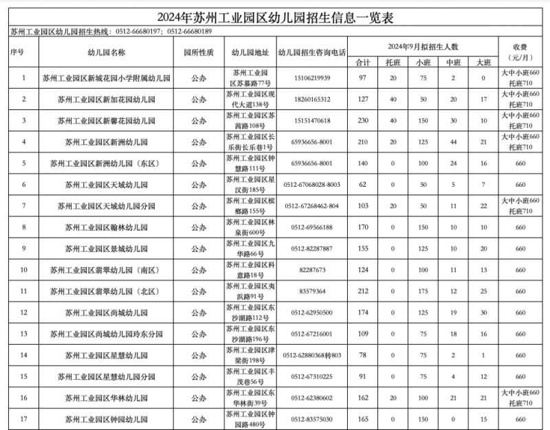 2024苏州工业园区学前教育阶段各幼儿园招生咨询联系方式