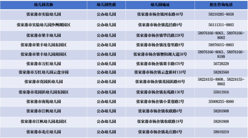 2024张家港市中小学幼儿园入学入园招生咨询电话一栏表