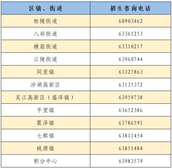 2024苏州吴江区公办初中招生咨询电话一览表