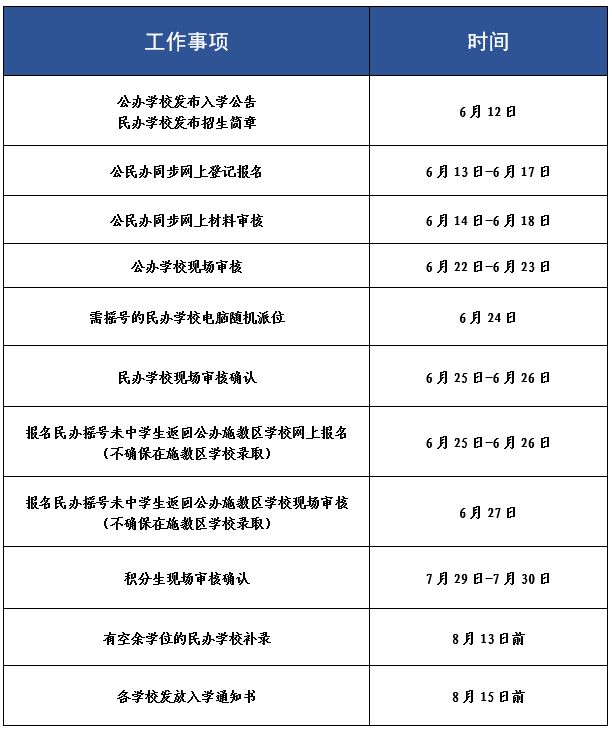 2024苏州吴江区民办学校入学报名指南