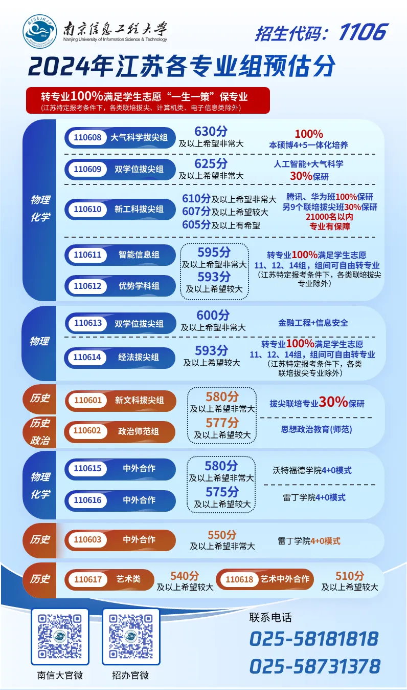2024江苏43所高校高考录取预估线公布（最新）