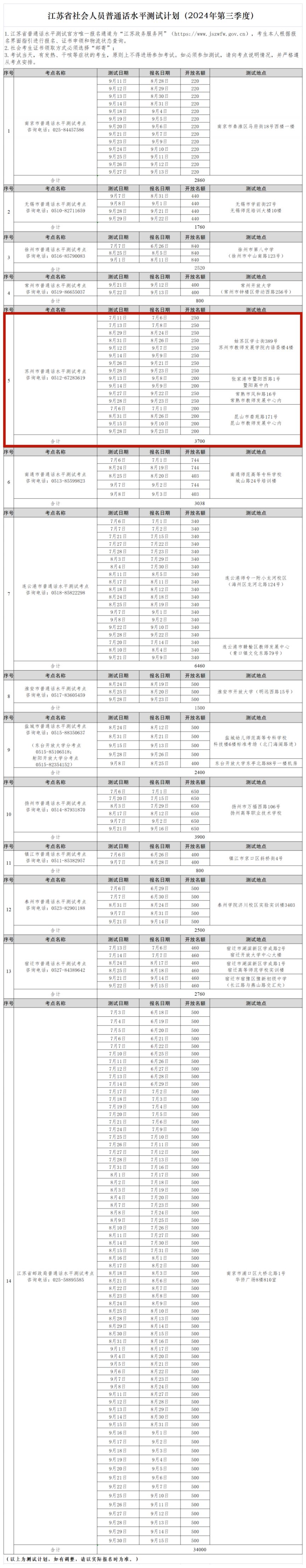 2024江苏第三季度人员普通话水平测试计划发布