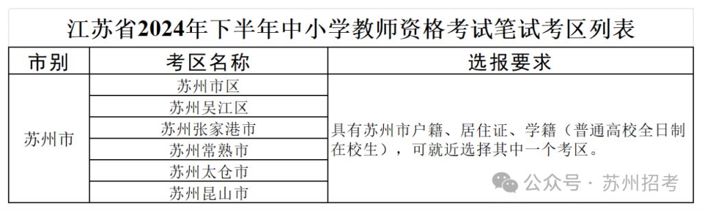 2024苏州下半年中小学教师资格考试笔试区域