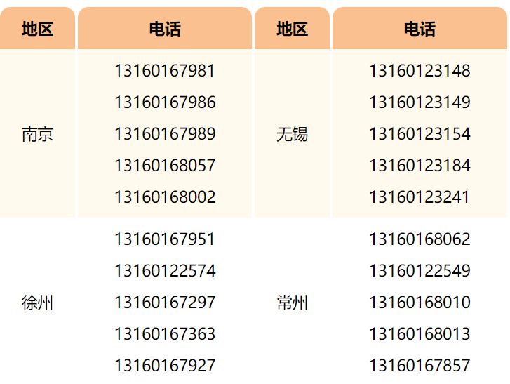 2024苏州大学本科招生咨询方式汇总