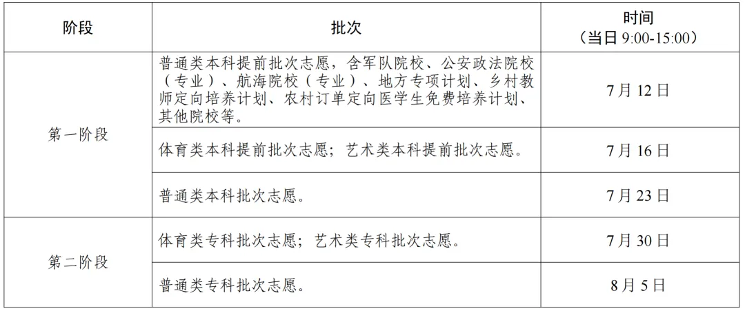 2024江苏高考本科提前批次征求志愿填报时间、入口