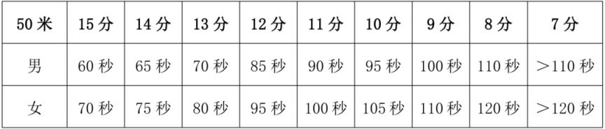 2025苏州体育中考游泳考试规则及标准