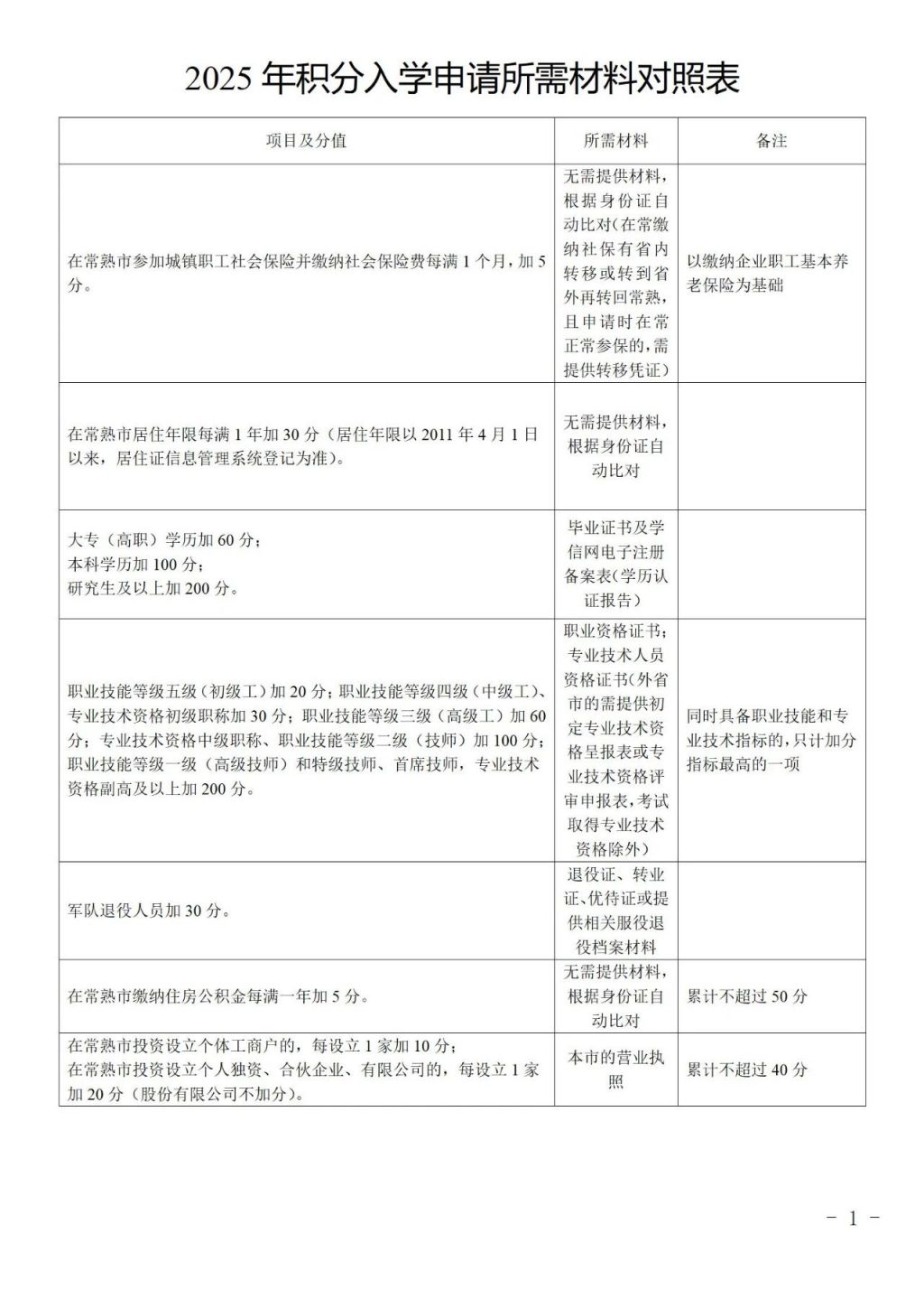 2025常熟市新市民积分入学办事指南