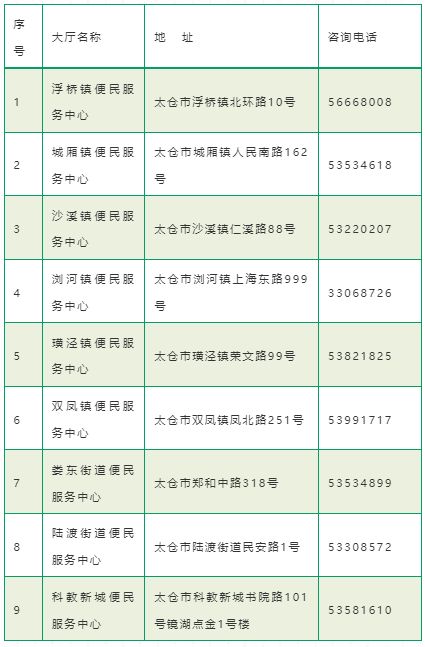 2025太仓市秋季新市民积分入学初中公办学校名单