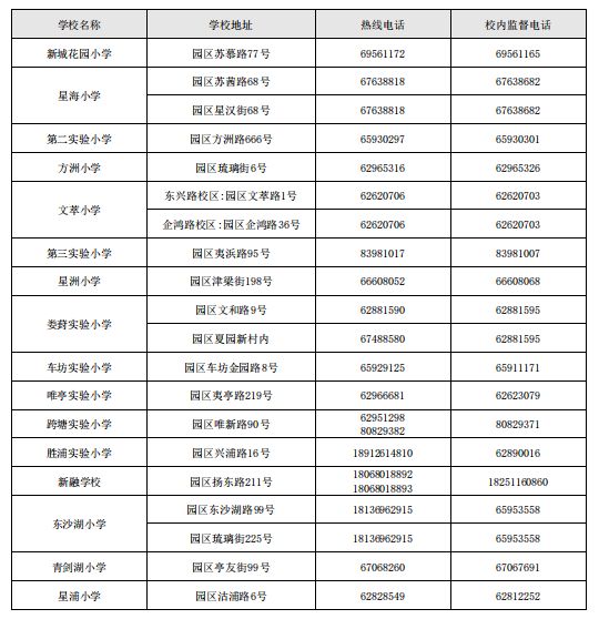 2025苏州工业园区义务教育阶段各学校入学咨询方式