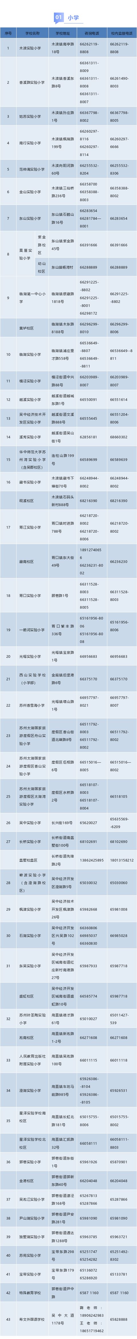 2025苏州市吴中区义务教育阶段各学校入学咨询方式公布