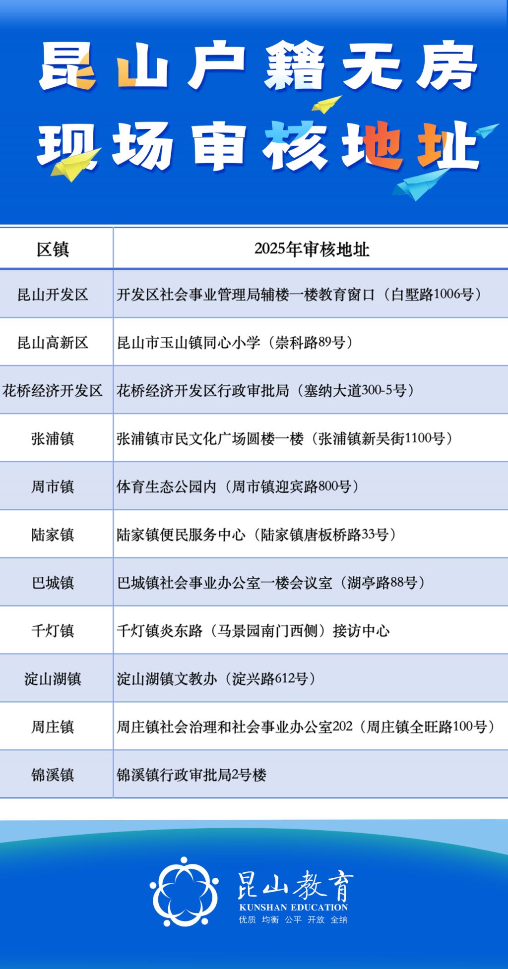 2025昆山义务教育学校新生秋季入学报名工作通知