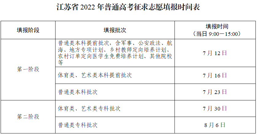 2022江苏高考志愿填报系统入口网址