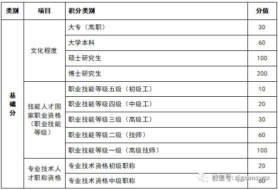 张家港市积分入学名单啥时公布