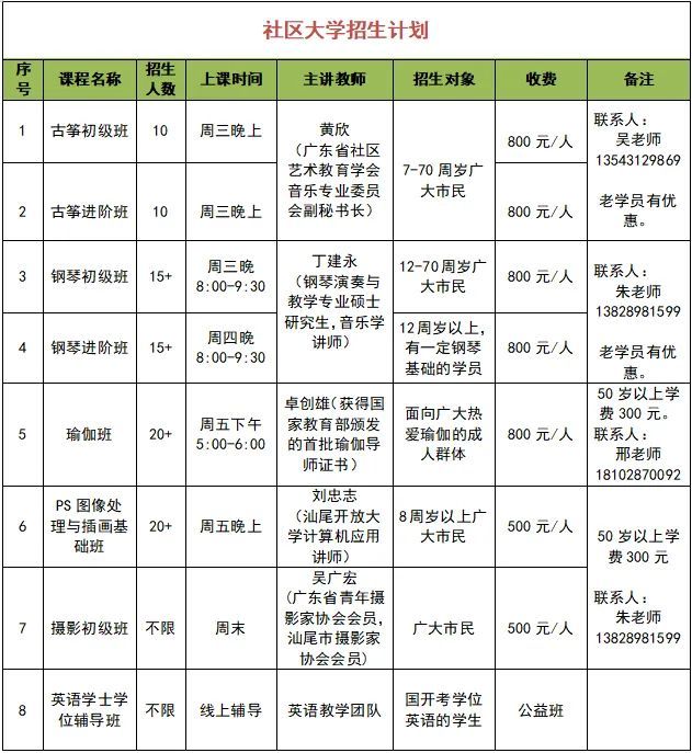 汕尾开放大学报名