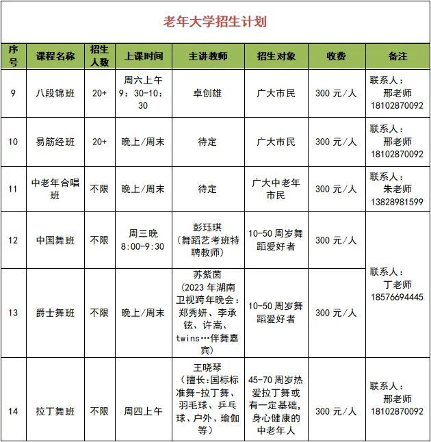 汕尾开放大学报名