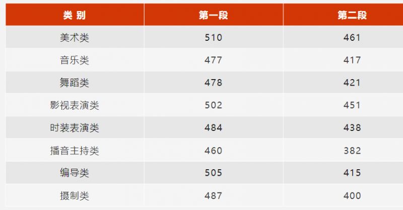 2023年浙江省高考分数线汇总