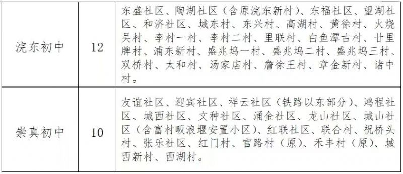 2024年绍兴诸暨城区初中招生政策信息