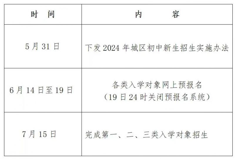 2024年绍兴诸暨城区初中招生政策信息