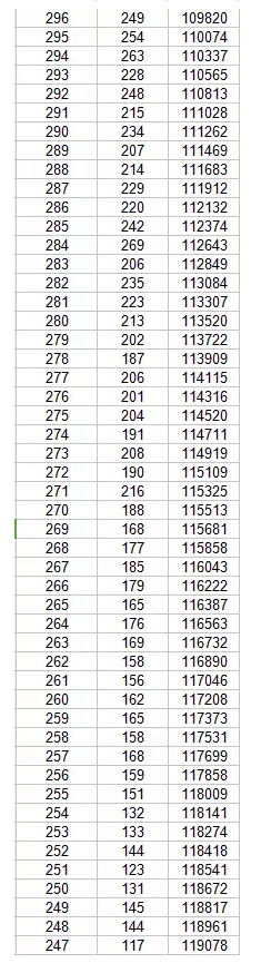 2017辽宁高考一分一段