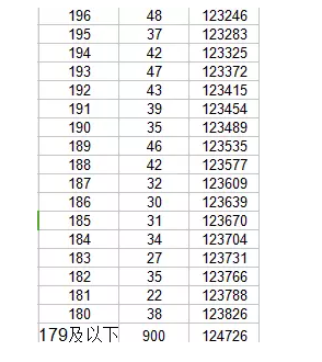 2017辽宁高考一分一段