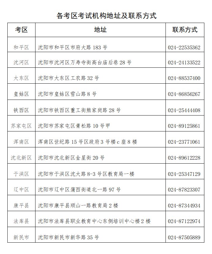 2020沈阳成人高考报名时间+入口+流程