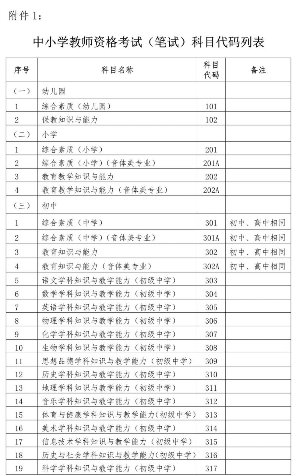 2020下半年辽宁中小学教师资格考试科目代码列表