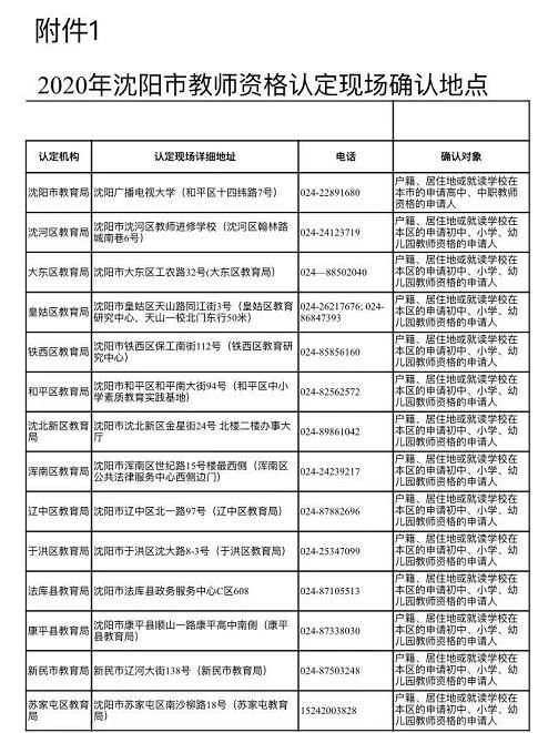2020沈阳教师资格认定现场确认地点