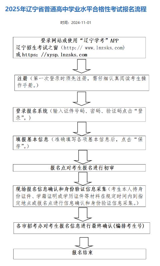 2025辽宁高中学考报名方式